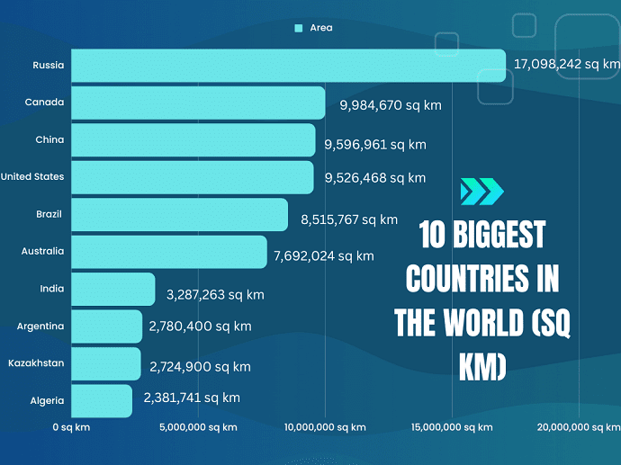 Biggest country in the world: Top 10 biggest countries in the world  illustrated