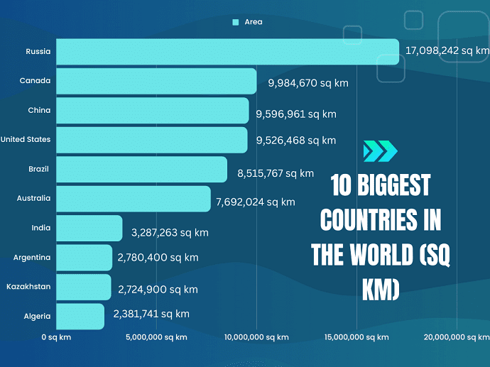 10 biggest countries in the world FAIR