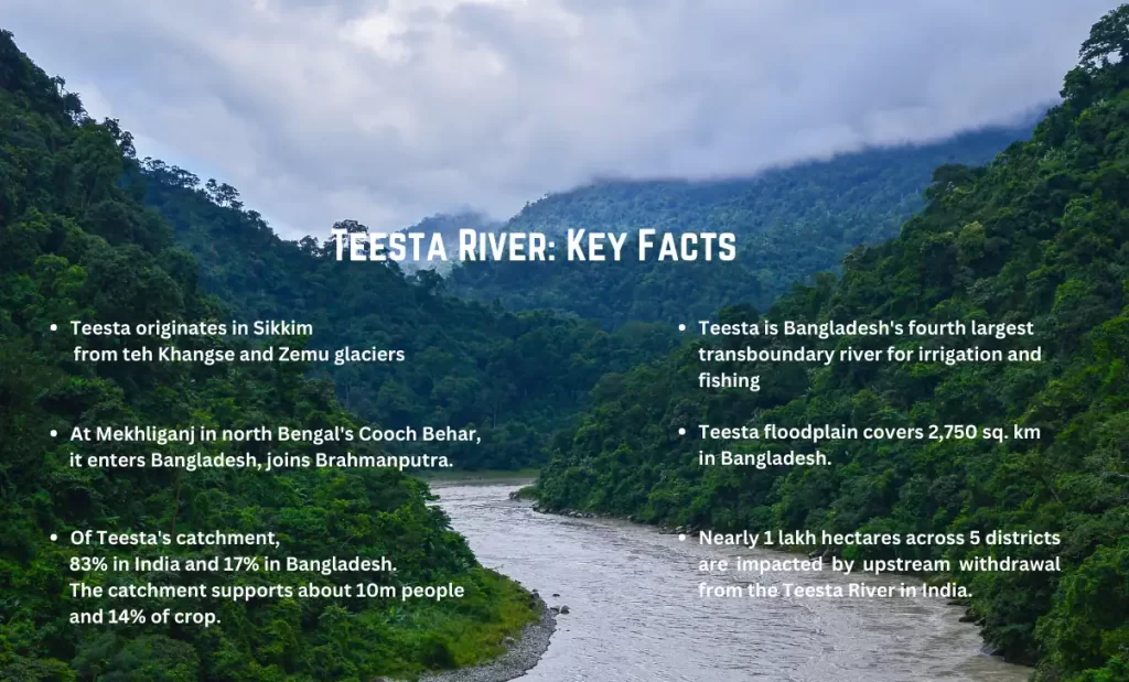 Why is China interested in the Teesta River?