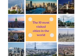 most visited cities in the world