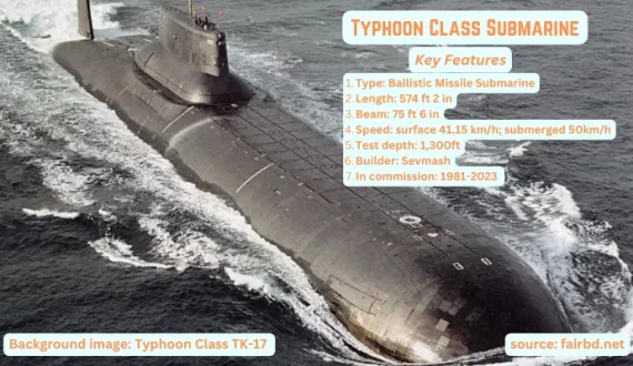 Typhoon Class Submarines