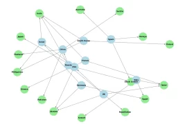 Major Arms Trade Relationships (2020–2024)