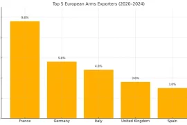 5 biggest european arms exporters