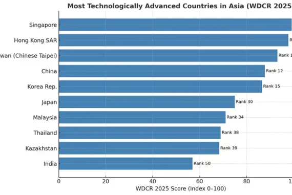 top 10 technologically advanced countries in Asia in 2025